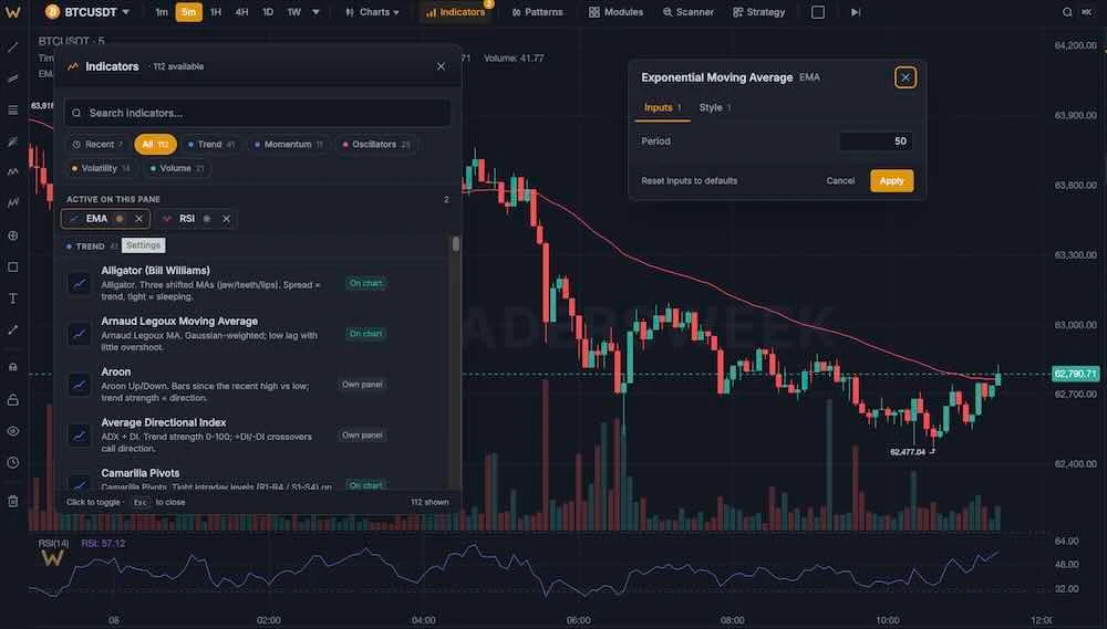 clean default setup on a chart